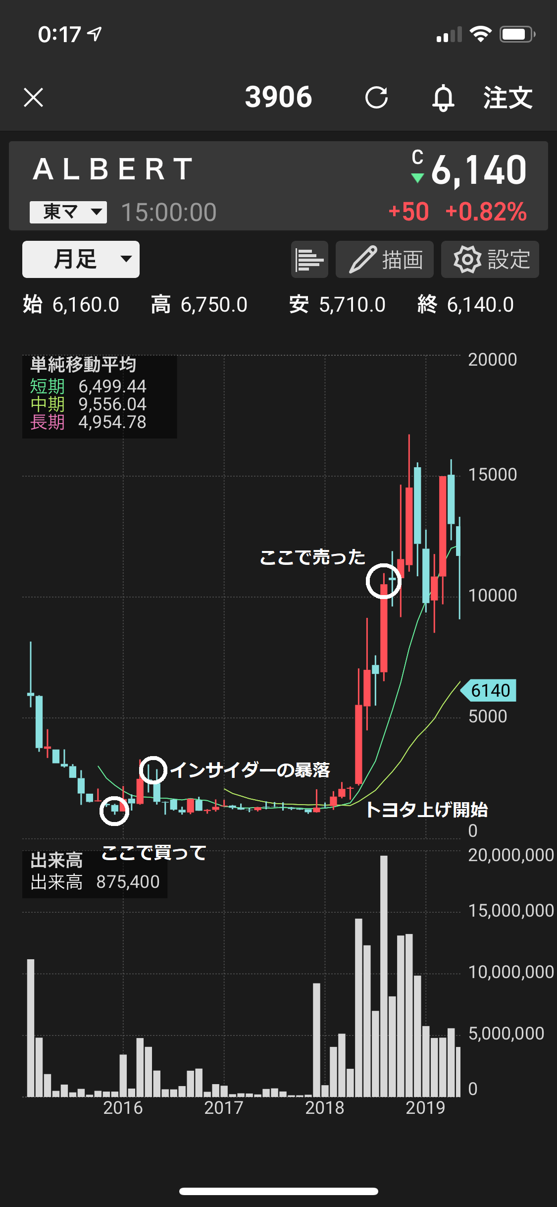 あるベルト 株価 コレクション